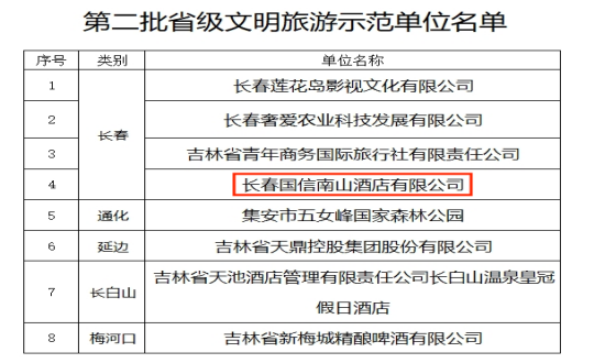 23.酒店公司喜獲省級文明旅游示范單位殊榮_副本.png